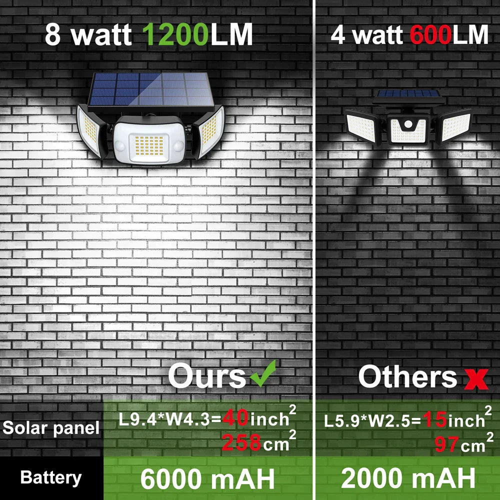 Lumière Solaire Extérieure Super Lumineuse